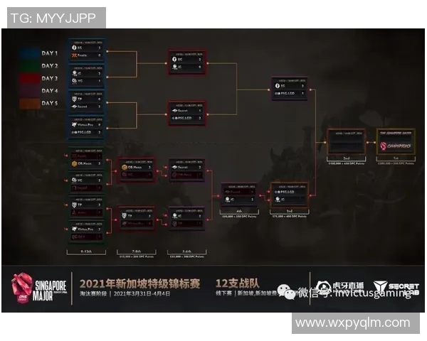 IG在Major赛积分榜中以93分稳居第一位置,其他战队紧随其后 IG在Major赛积分榜中以93分稳居第一位置,其他战队紧随其后
