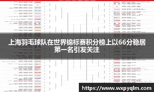 上海羽毛球队在世界锦标赛积分榜上以66分稳居第一名引发关注